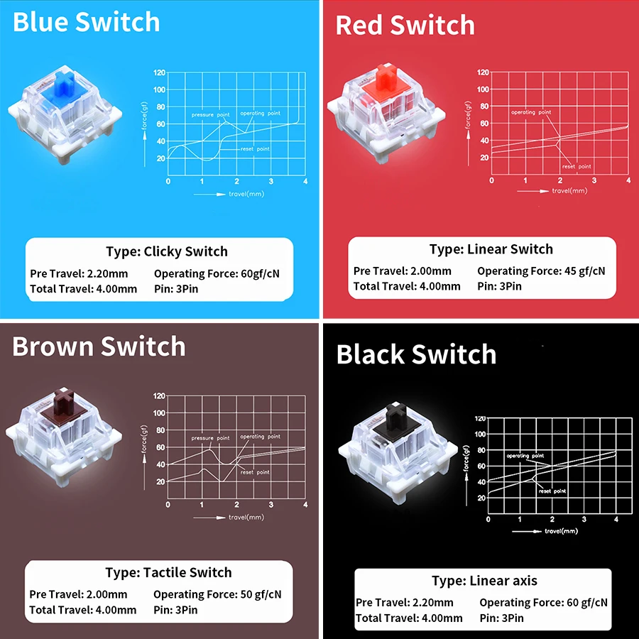 Outemu Switch Tester for Mecha - Gaming Keyboard Test recension och pris